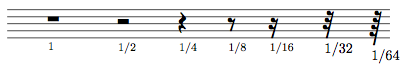 Schema delle pause musicali